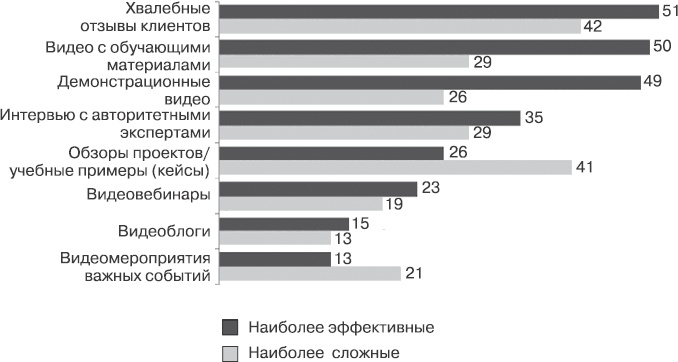 Иллюстрация к книге — Контент-маркетинг для роста продаж [_26.jpg]