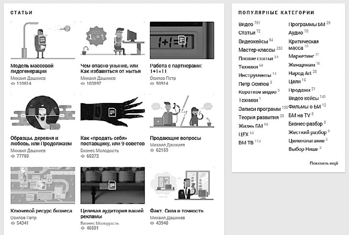 Иллюстрация к книге — Контент-маркетинг для роста продаж [_3.jpg]
