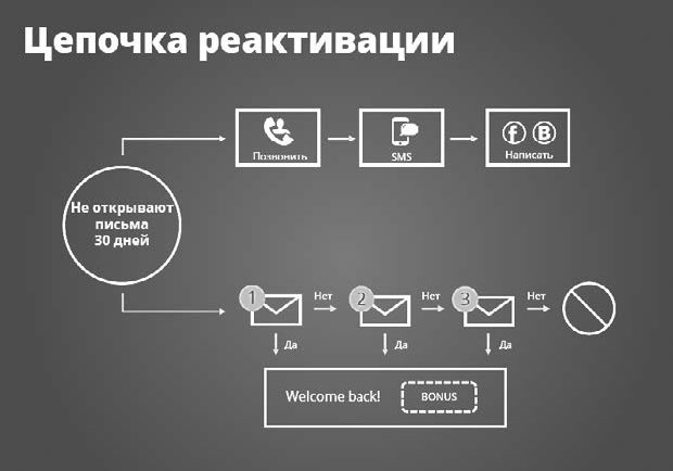 Иллюстрация к книге — Контент-маркетинг для роста продаж [_55.jpg]