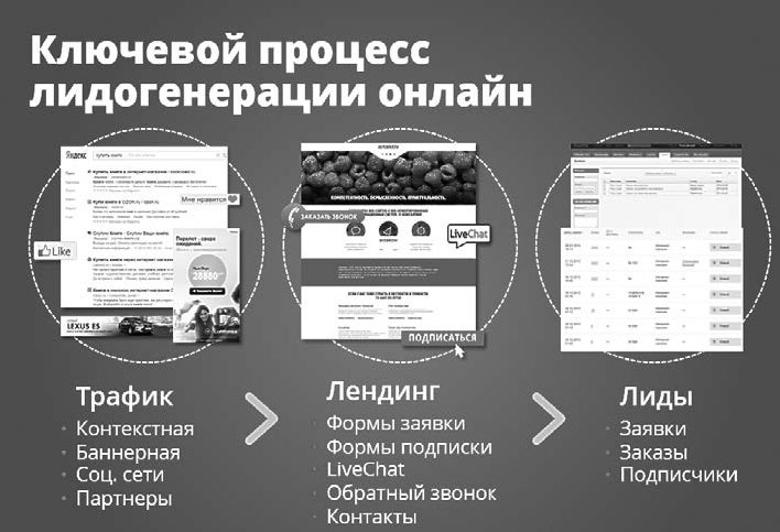 Иллюстрация к книге — Контент-маркетинг для роста продаж [_8.jpg]