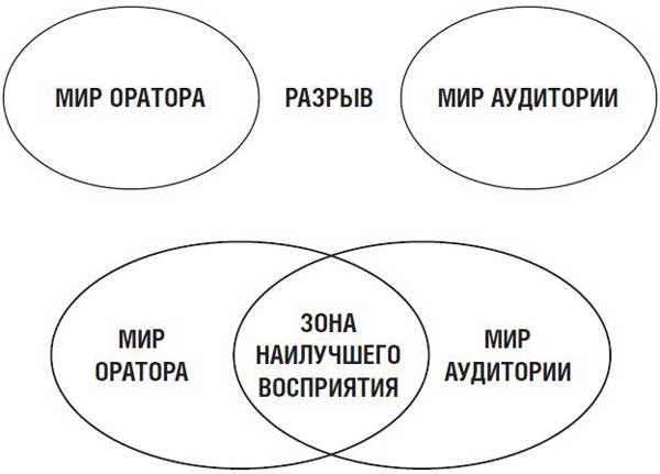Иллюстрация к книге — Рок-презентация. Как придать своему выступлению страсть и экспрессию [i_025.jpg]