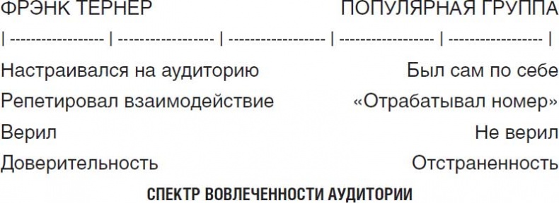 Иллюстрация к книге — Рок-презентация. Как придать своему выступлению страсть и экспрессию [i_032.jpg]