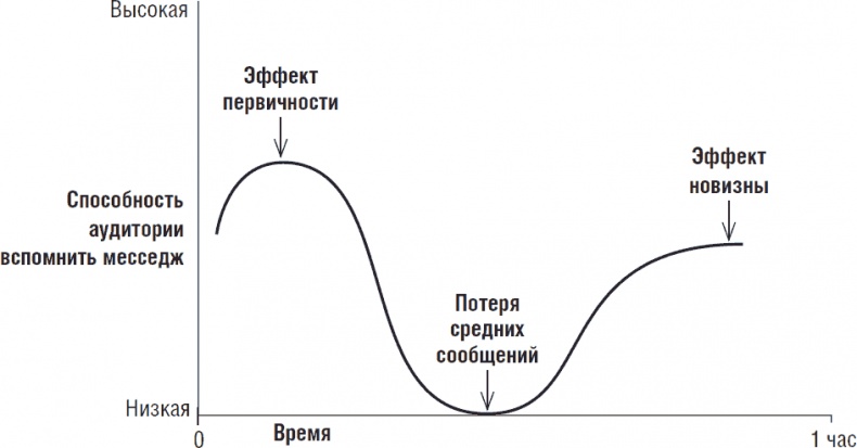Иллюстрация к книге — Рок-презентация. Как придать своему выступлению страсть и экспрессию [i_036.jpg]