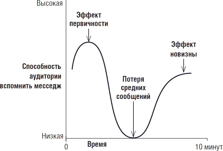 Иллюстрация к книге — Рок-презентация. Как придать своему выступлению страсть и экспрессию [i_037.jpg]