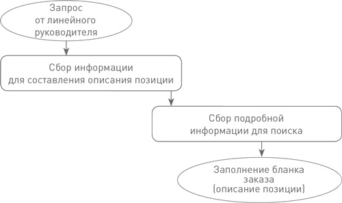 Иллюстрация к книге — Техники успешного рекрутмента [i_002.jpg]