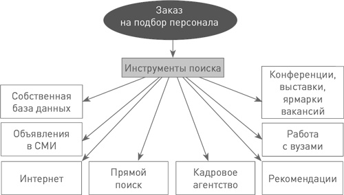Иллюстрация к книге — Техники успешного рекрутмента [i_005.jpg]