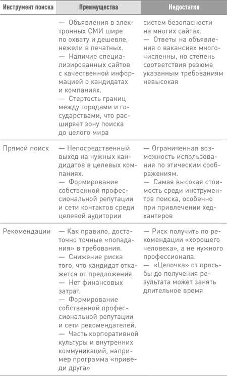 Иллюстрация к книге — Техники успешного рекрутмента [i_008.jpg]