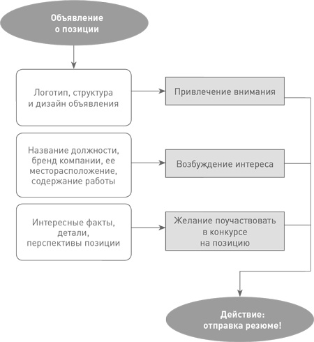 Иллюстрация к книге — Техники успешного рекрутмента [i_010.jpg]