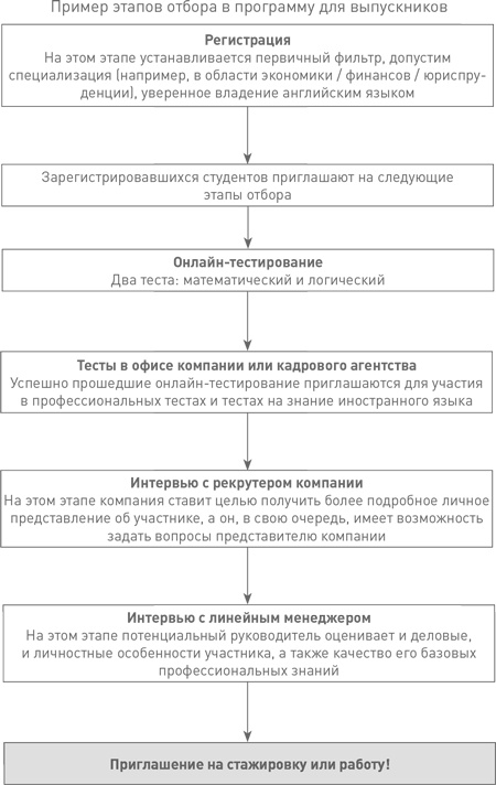 Иллюстрация к книге — Техники успешного рекрутмента [i_017.jpg]