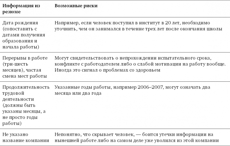 Иллюстрация к книге — Техники успешного рекрутмента [i_021.jpg]