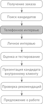 Иллюстрация к книге — Техники успешного рекрутмента [i_025.jpg]