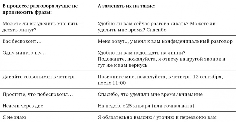 Иллюстрация к книге — Техники успешного рекрутмента [i_026.jpg]