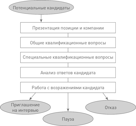 Иллюстрация к книге — Техники успешного рекрутмента [i_027.jpg]