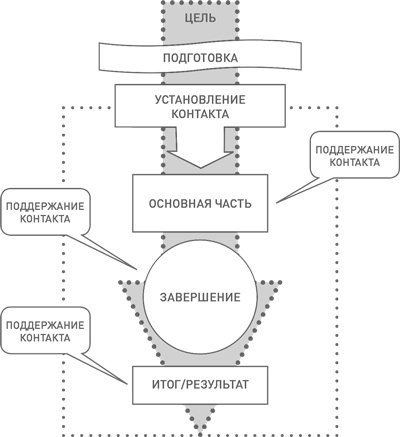 Иллюстрация к книге — Техники успешного рекрутмента [i_030.jpg]