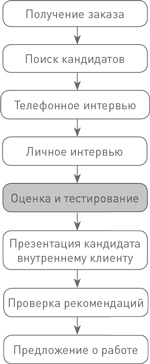 Иллюстрация к книге — Техники успешного рекрутмента [i_040.jpg]