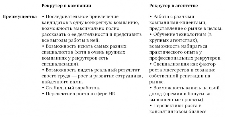 Иллюстрация к книге — Техники успешного рекрутмента [i_047.jpg]