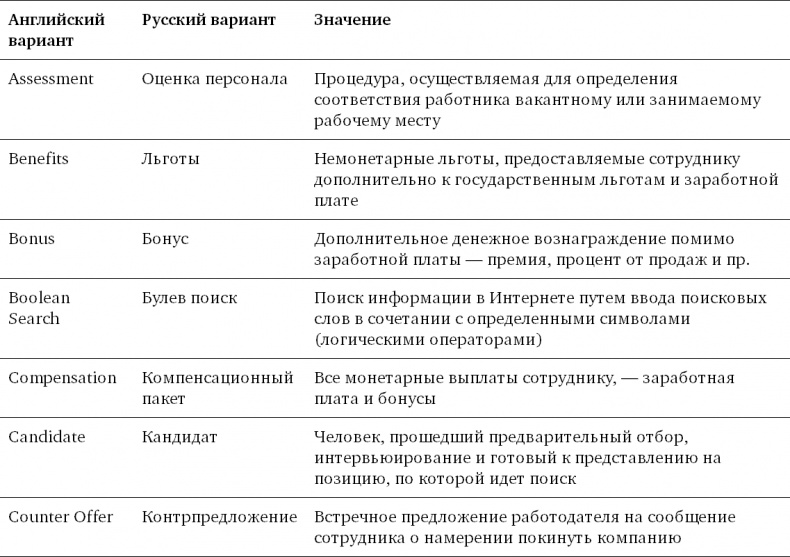 Иллюстрация к книге — Техники успешного рекрутмента [i_050.jpg]