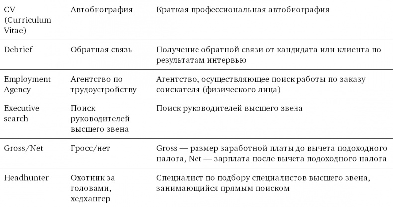 Иллюстрация к книге — Техники успешного рекрутмента [i_051.jpg]