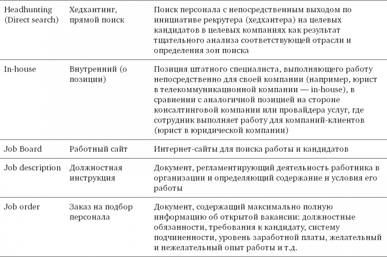 Иллюстрация к книге — Техники успешного рекрутмента [i_052.jpg]