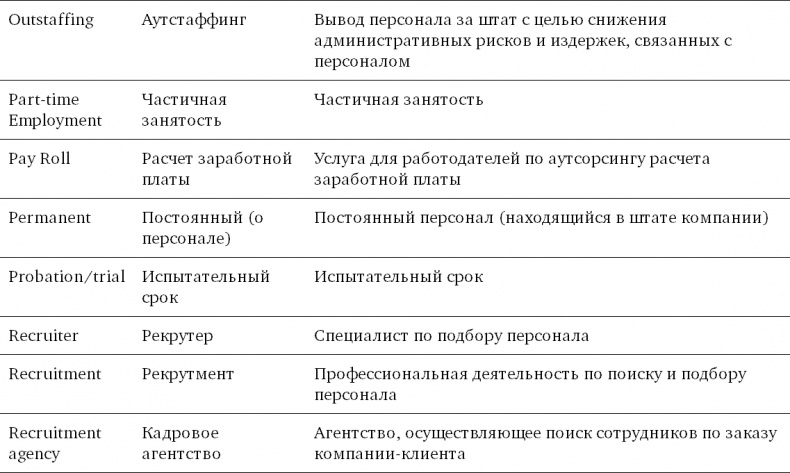 Иллюстрация к книге — Техники успешного рекрутмента [i_054.jpg]
