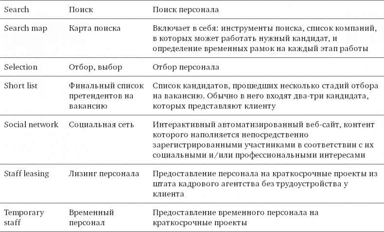 Иллюстрация к книге — Техники успешного рекрутмента [i_056.jpg]