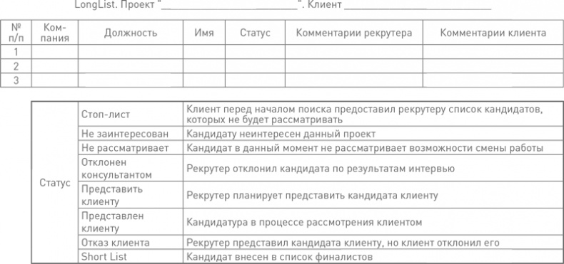 Иллюстрация к книге — Техники успешного рекрутмента [i_065.jpg]