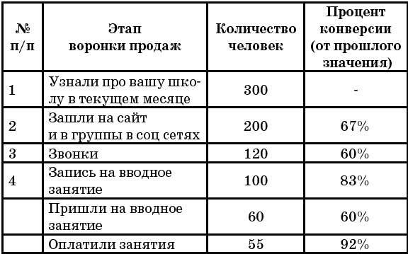 Иллюстрация к книге — Учебный центр на «Отлично». Руководство по развитию учебного центра от идеи до масштабирования [_088.jpg]