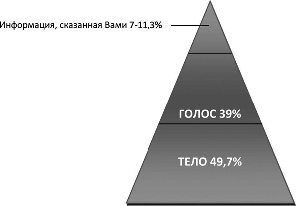 Иллюстрация к книге — Большая энциклопедия продаж [i_029.jpg]