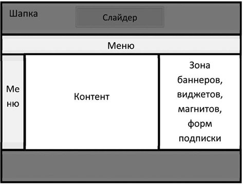 Иллюстрация к книге — Большая энциклопедия продаж [i_036.jpg]