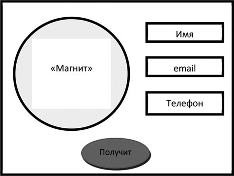 Иллюстрация к книге — Большая энциклопедия продаж [i_037.jpg]
