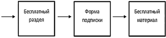 Иллюстрация к книге — Большая энциклопедия продаж [i_039.jpg]