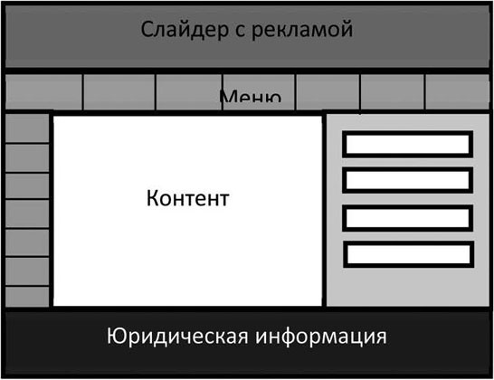 Иллюстрация к книге — Большая энциклопедия продаж [i_043.jpg]