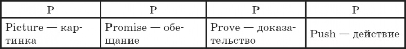 Иллюстрация к книге — Большая энциклопедия продаж [i_049.jpg]