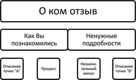 Иллюстрация к книге — Большая энциклопедия продаж [i_051.jpg]