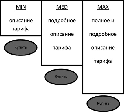 Иллюстрация к книге — Большая энциклопедия продаж [i_052.jpg]