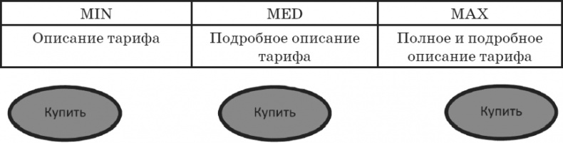 Иллюстрация к книге — Большая энциклопедия продаж [i_053.jpg]