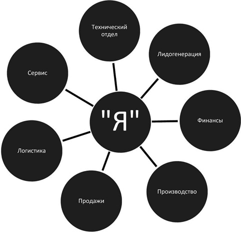 Иллюстрация к книге — Большая энциклопедия продаж [i_060.jpg]
