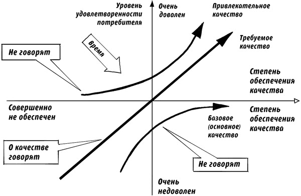 Иллюстрация к книге — Искусство проведения мероприятий. Беседы мастеров Бу и Шу [i_037.jpg]