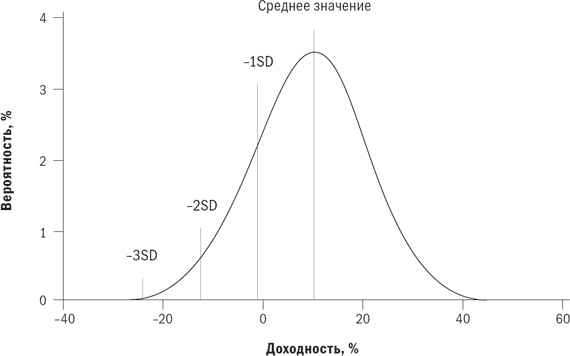 Иллюстрация к книге — Разумное распределение активов. Как построить портфель с максимальной доходностью и минимальным риском [i_002.jpg]