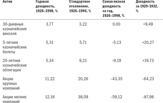 Иллюстрация к книге — Разумное распределение активов. Как построить портфель с максимальной доходностью и минимальным риском [i_003.jpg]