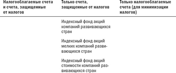 Иллюстрация к книге — Разумное распределение активов. Как построить портфель с максимальной доходностью и минимальным риском [i_070.jpg]