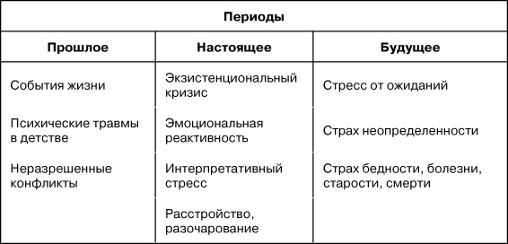 Иллюстрация к книге — Психологический стресс: развитие и преодоление [i_002.jpg]