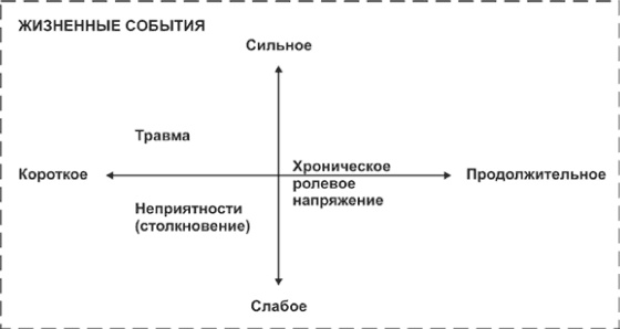 Иллюстрация к книге — Психологический стресс: развитие и преодоление [i_003.jpg]