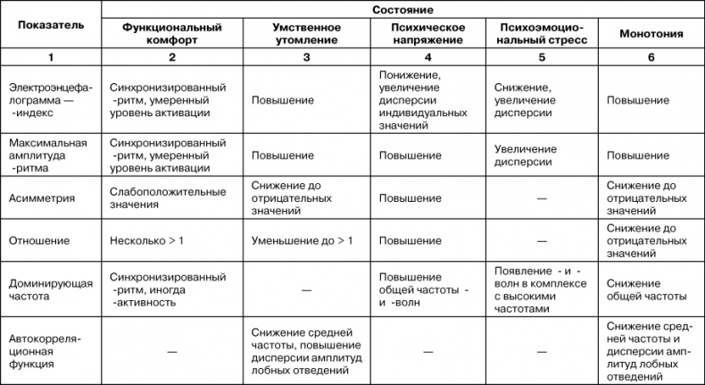 Иллюстрация к книге — Психологический стресс: развитие и преодоление [i_004.jpg]
