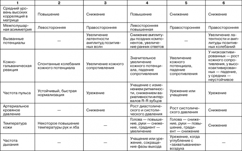 Иллюстрация к книге — Психологический стресс: развитие и преодоление [i_005.jpg]
