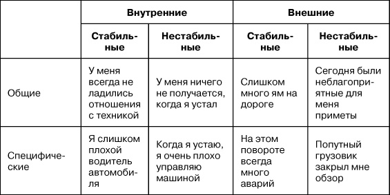 Иллюстрация к книге — Психологический стресс: развитие и преодоление [i_007.jpg]
