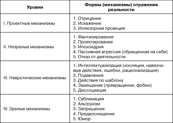 Иллюстрация к книге — Психологический стресс: развитие и преодоление [i_009.jpg]
