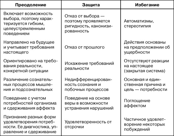 Иллюстрация к книге — Психологический стресс: развитие и преодоление [i_010.jpg]