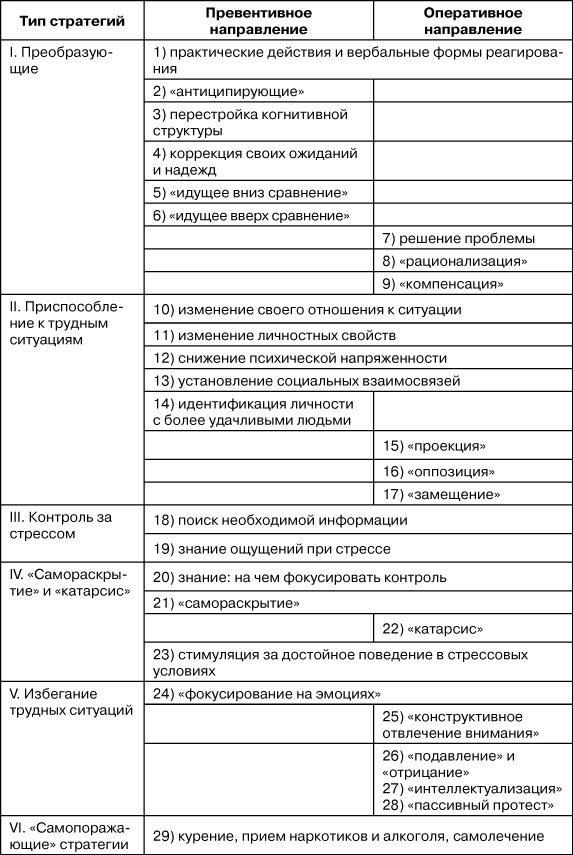 Иллюстрация к книге — Психологический стресс: развитие и преодоление [i_014.jpg]
