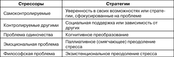 Иллюстрация к книге — Психологический стресс: развитие и преодоление [i_015.jpg]